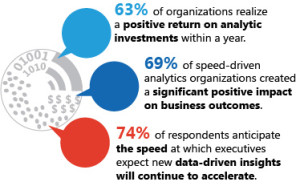 IBM Executive Report - Big Data Analytics Stats