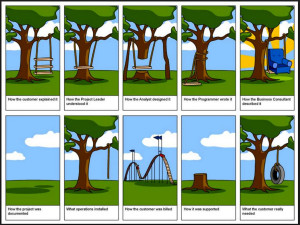project management requirements example