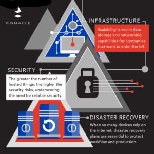 Internet of Things Infographic - Pinnacle Business Systems