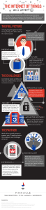 How the Internet of Things will affect IT - infographic