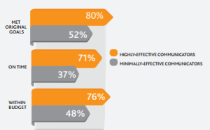 Towers Watson 2011-12 "Change and communication ROI Study Report"