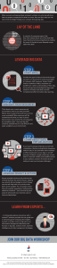 Infographic: 4 Steps to Leverage Big Data