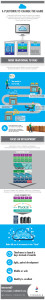 Cloud-Foundry-Infographic