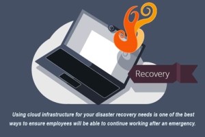 Animation of how to do disaster recovery when computer catches fire