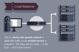 Why is load balancing important