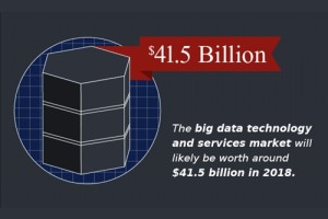 IBM and HP offer big data solutions.