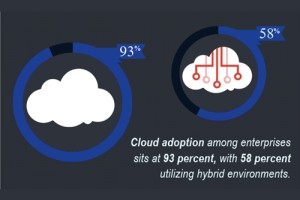 There are new network optimization tools for the cloud from Riverbed.